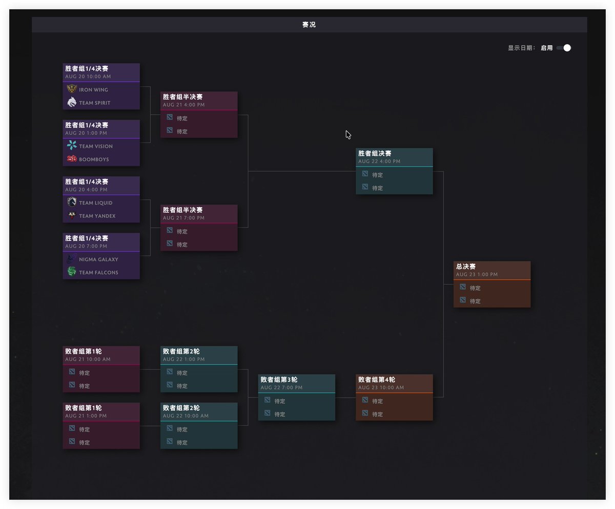 Dota 2 TI 邀请赛赛程